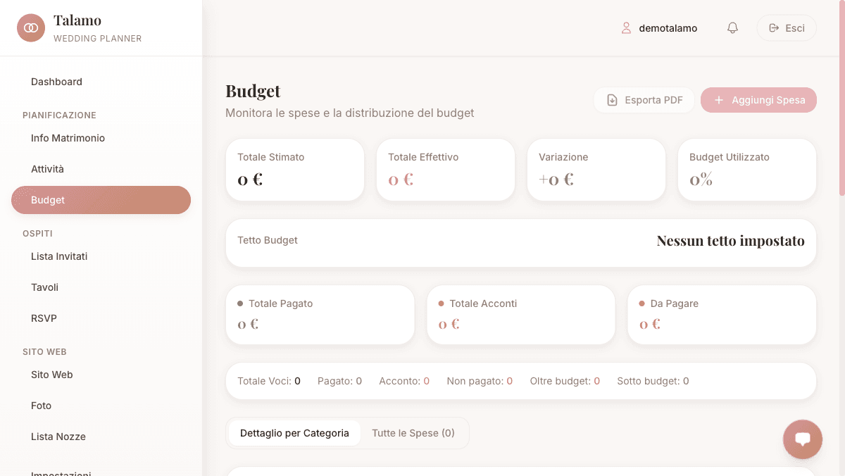 Gestione Budget